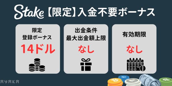 ステーク カジノ の入金不要ボーナス