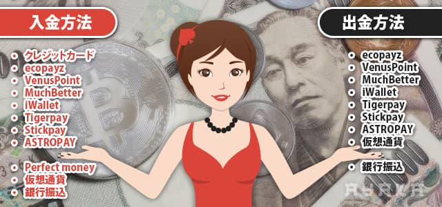 テッド ベット カジノ の入出金方法