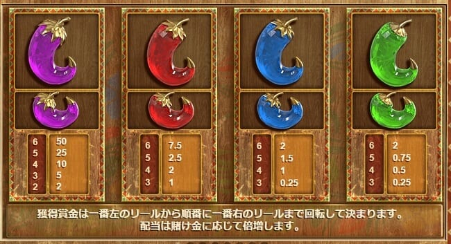 extrachillslot,high,payout