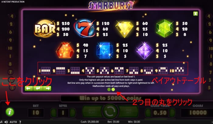 スターバースト (Starburst) ペイアウトテーブル