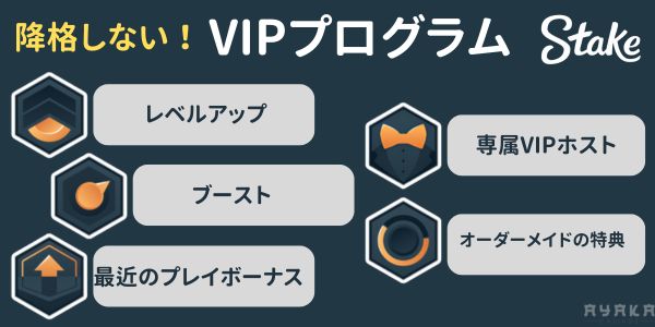 ステークカジノVIP